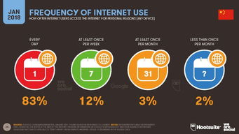 《We Are Social 2018數字報告》解讀 聚焦中國互聯網數據服務的關鍵洞察